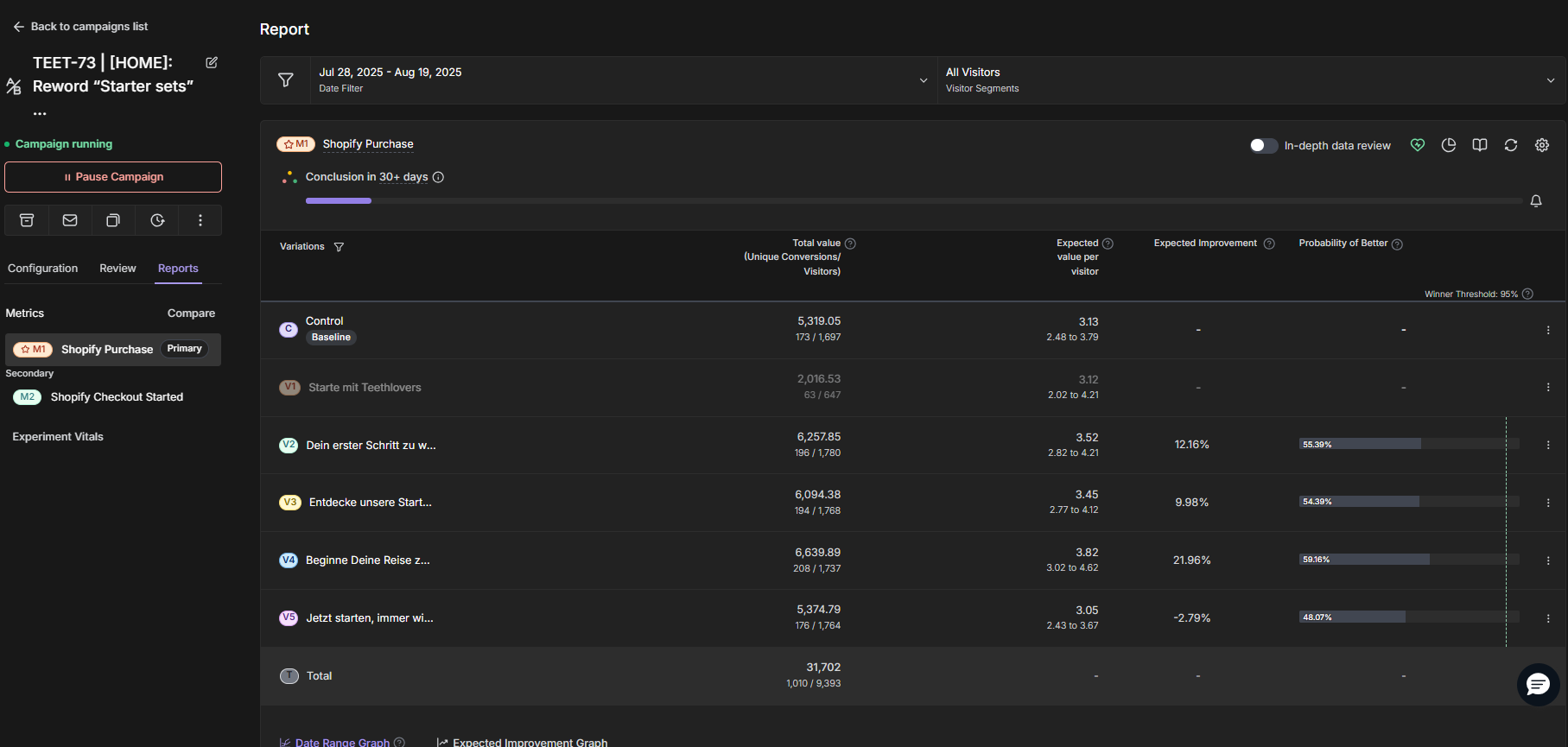 TEET-73 Analytics Dashboard