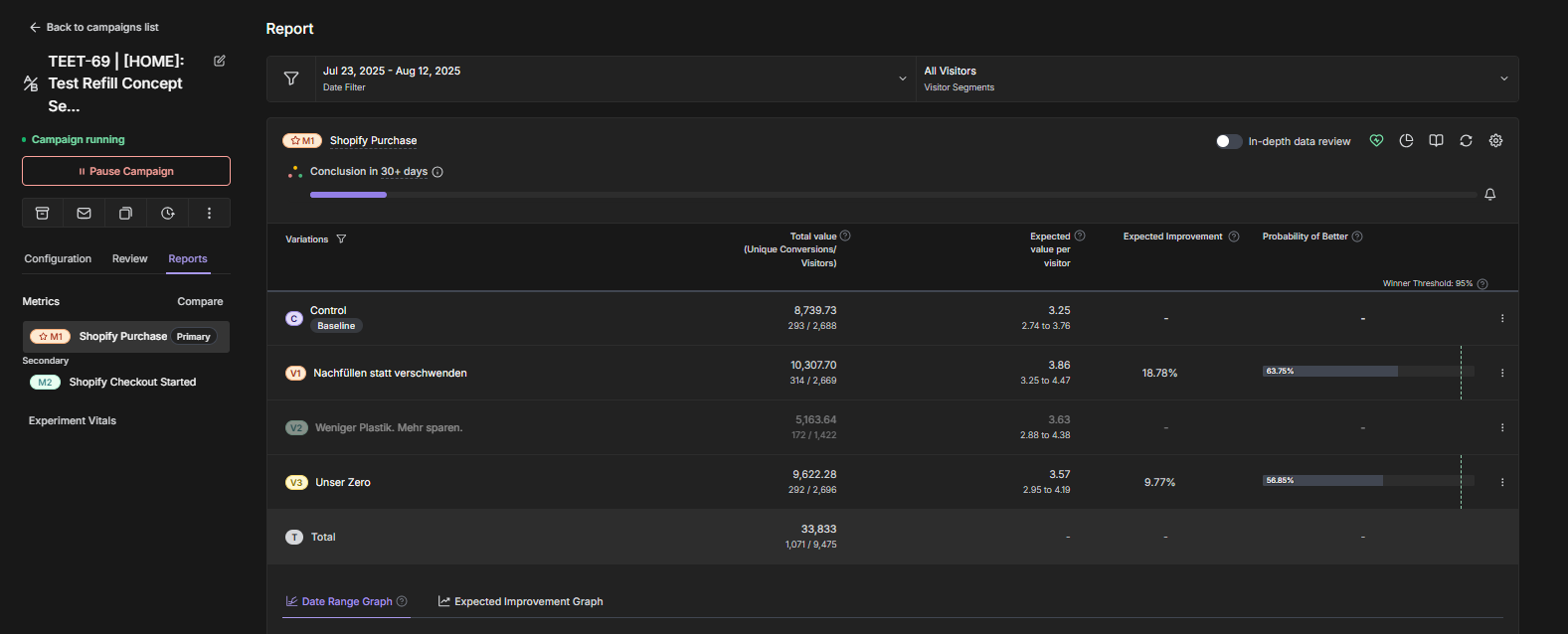 TEET-69 Test Results