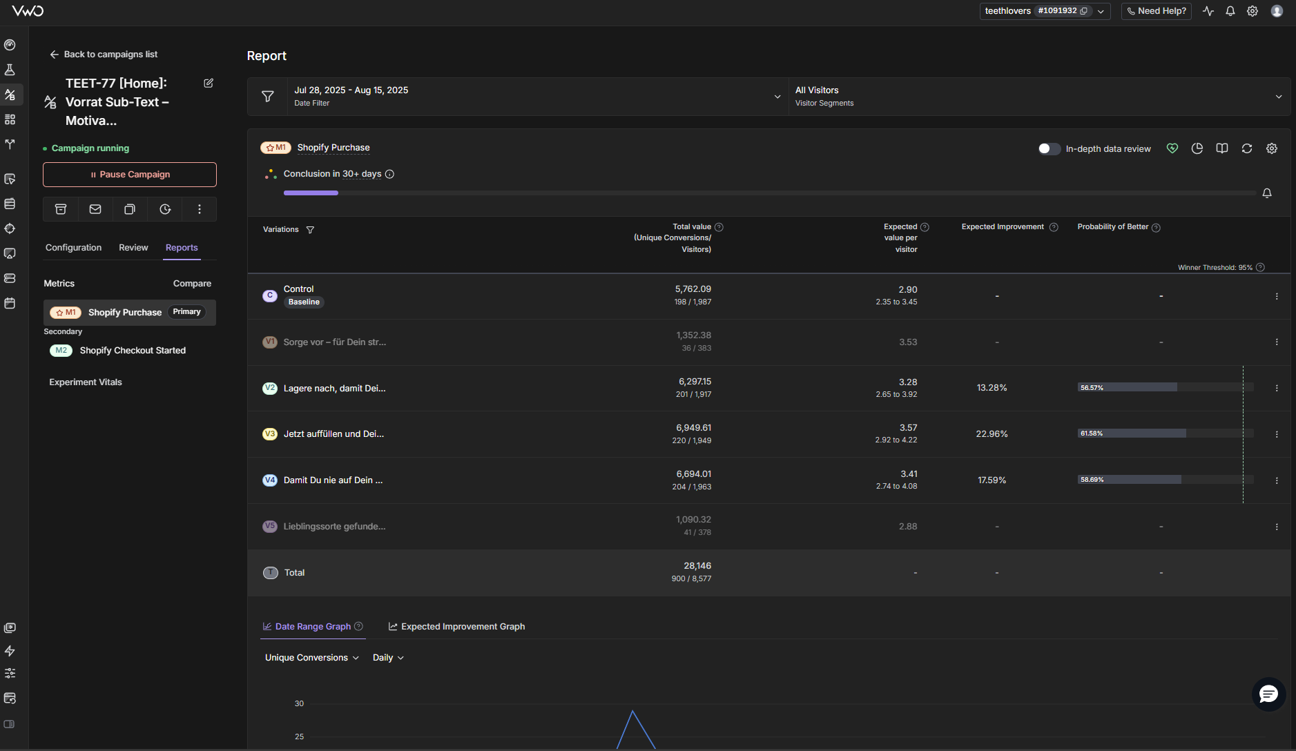 TEET-72 Test Results