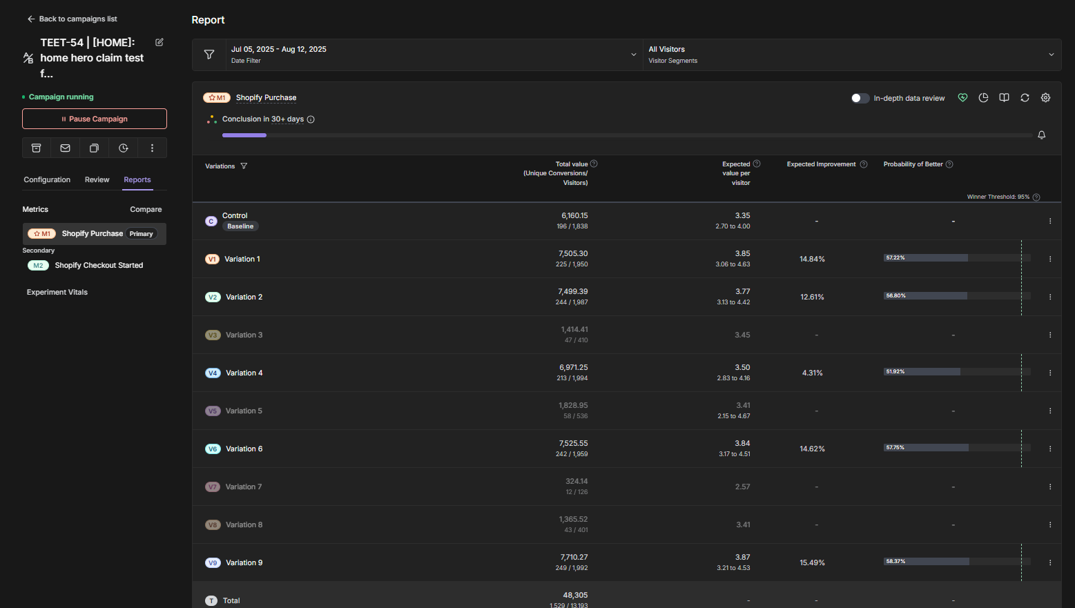 TEET-54 Analytics Dashboard
