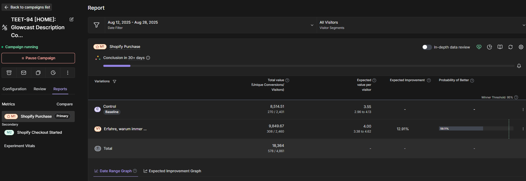 TEET-94 Test Results