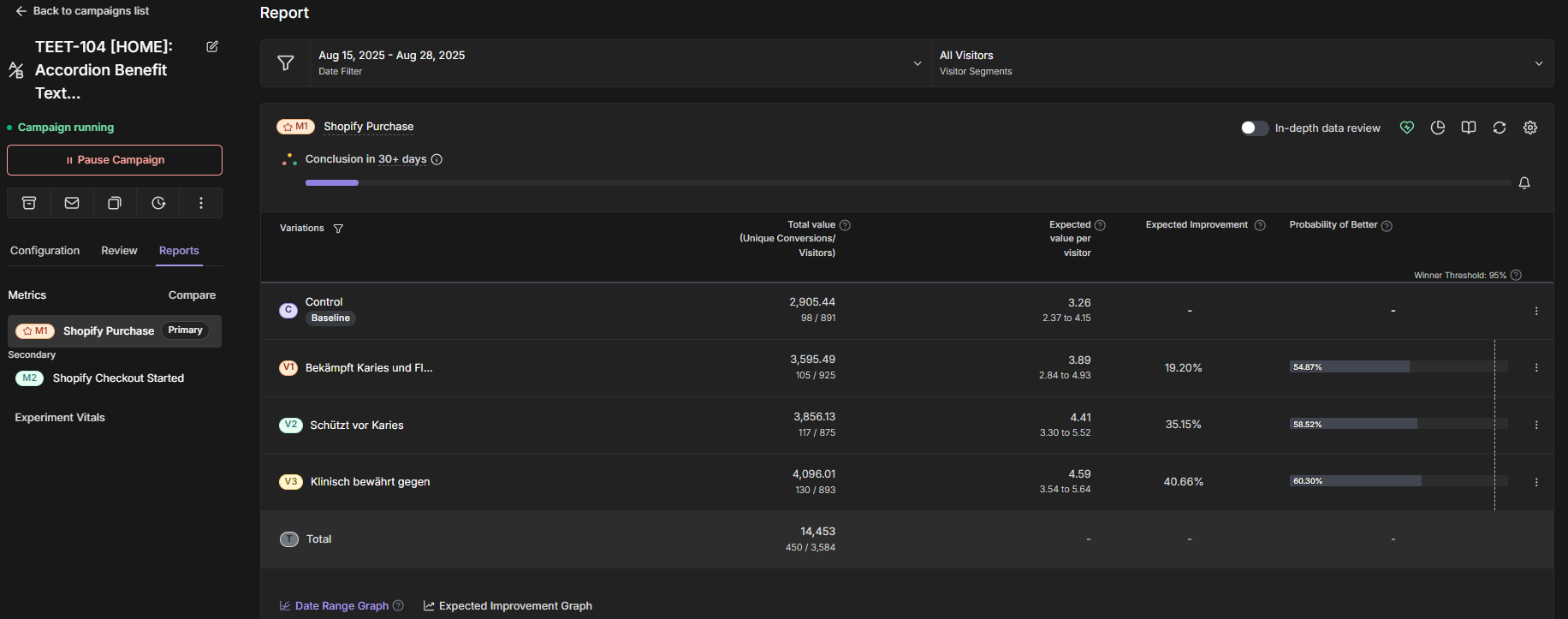TEET-104 Analytics Dashboard