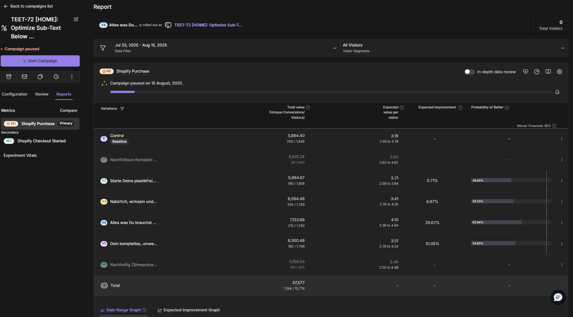TEET-82 Analytics Dashboard