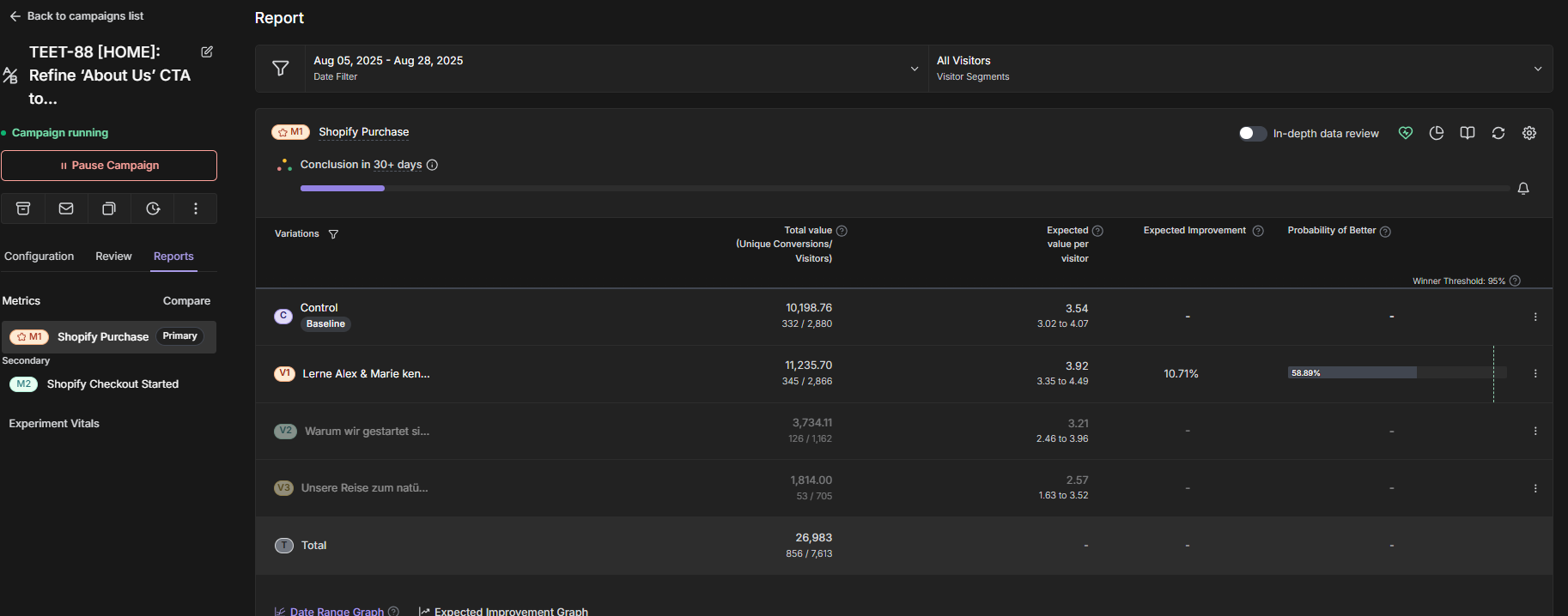 TEET-88 Test Results