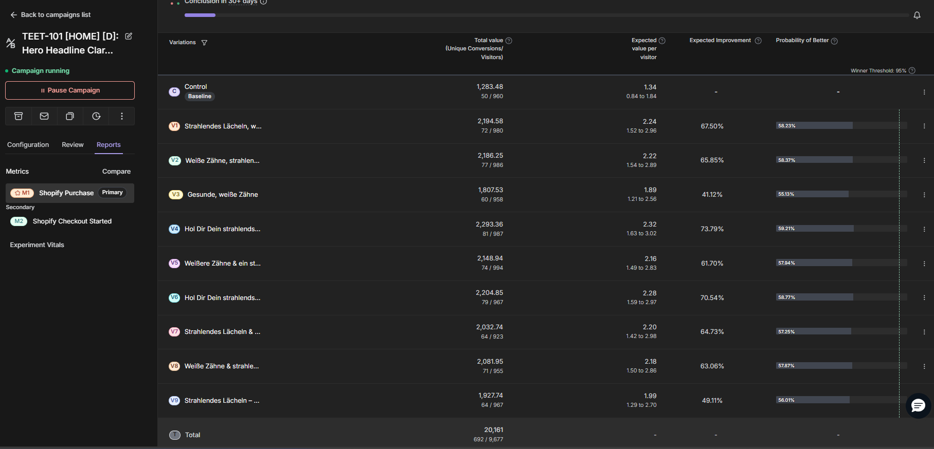 TEET-101 Test Results