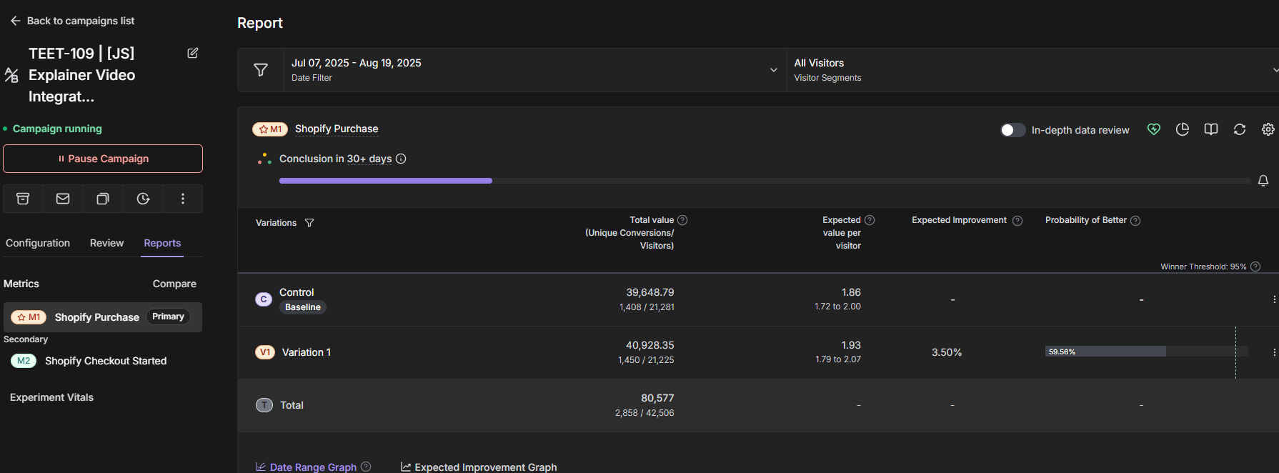 TEET-109 Test Results
