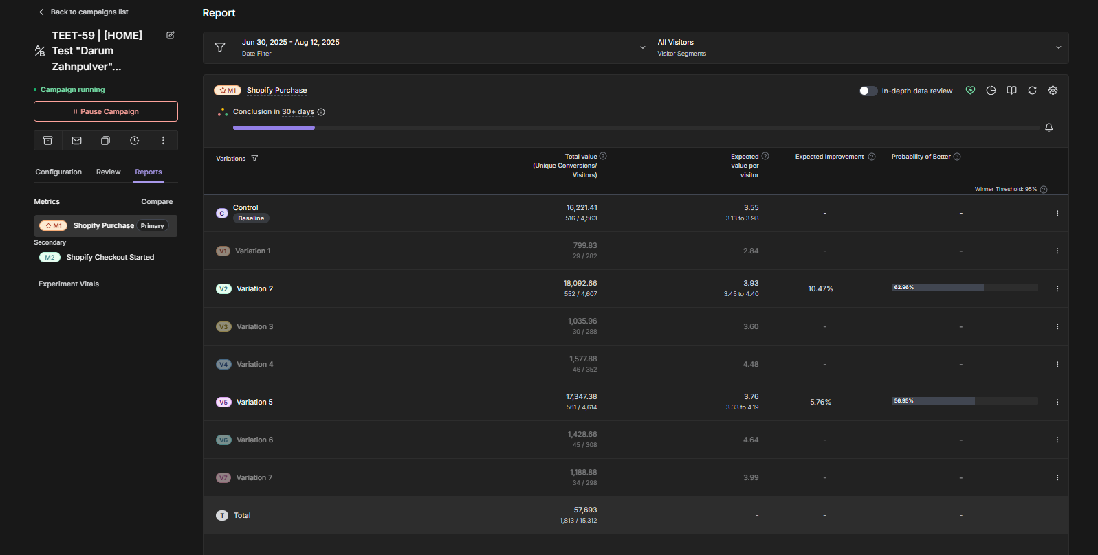 TEET-59 Test Results