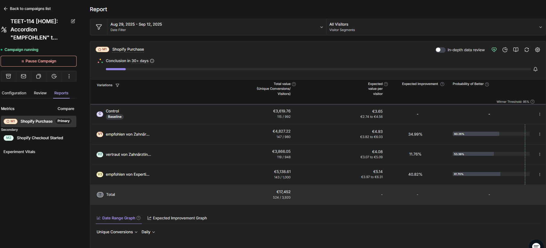 TEET-114 Test Results