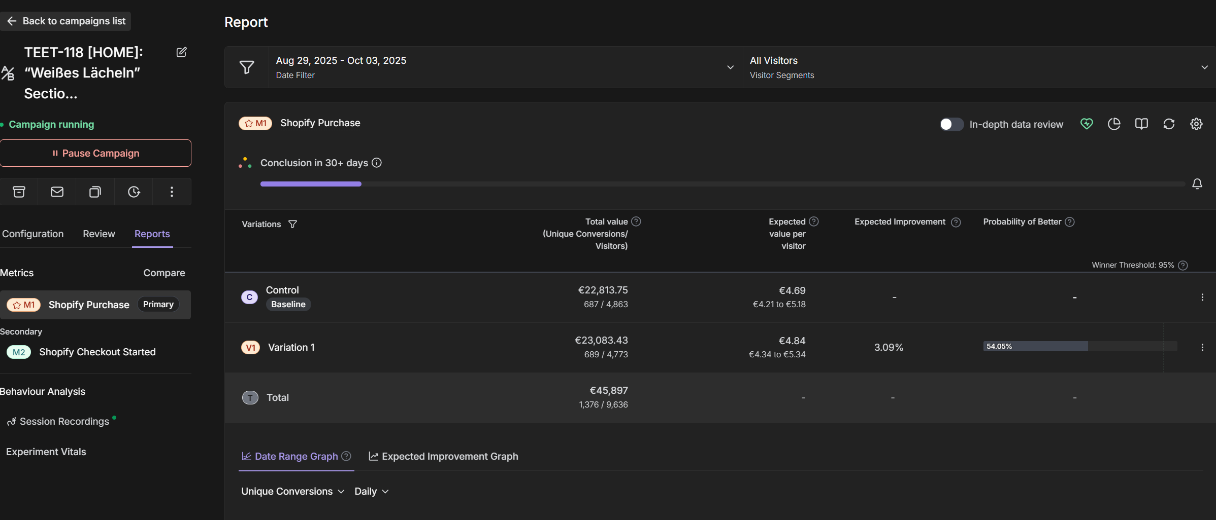 TEET-118 Test Results