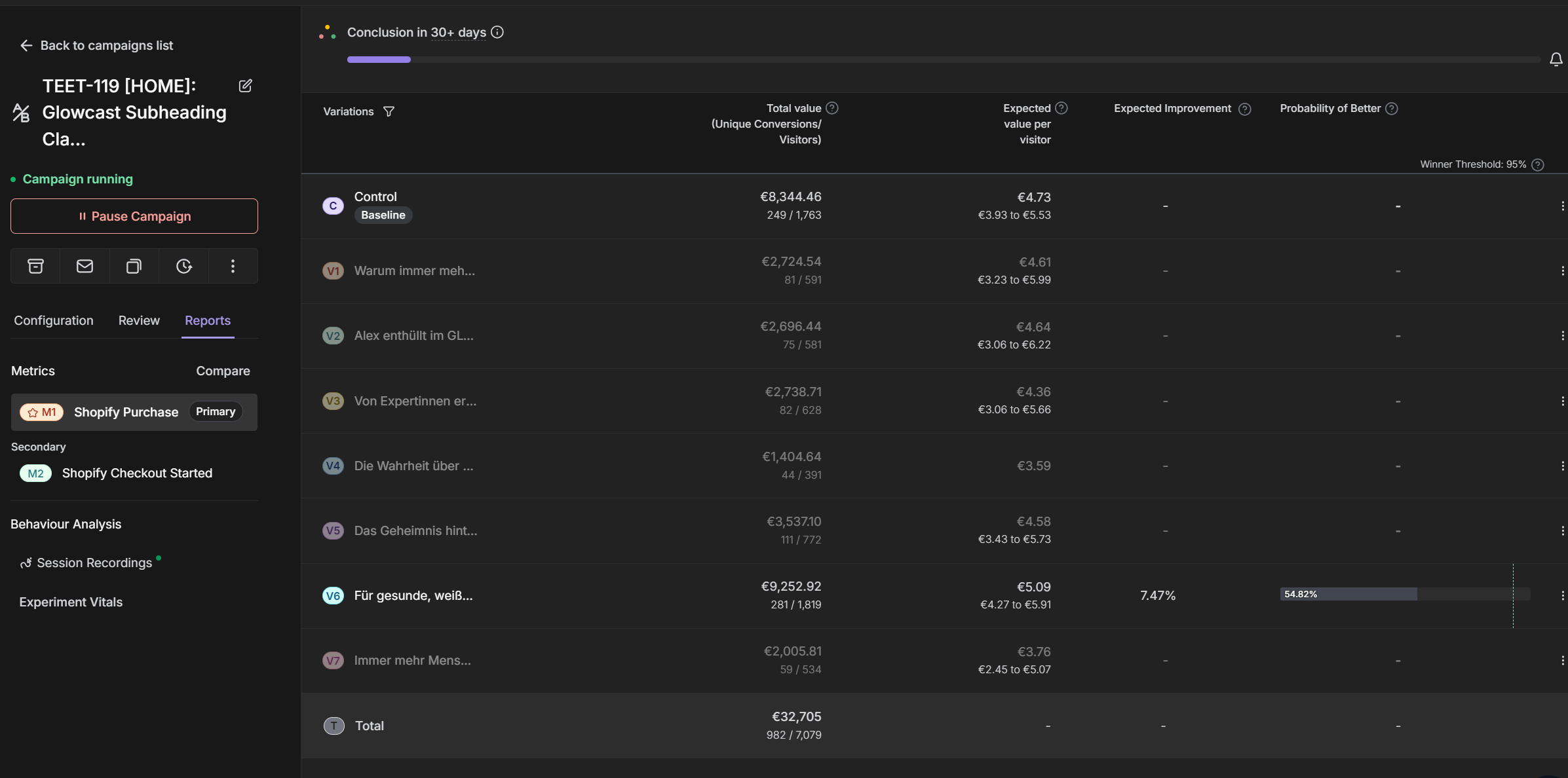 TEET-119 Test Results