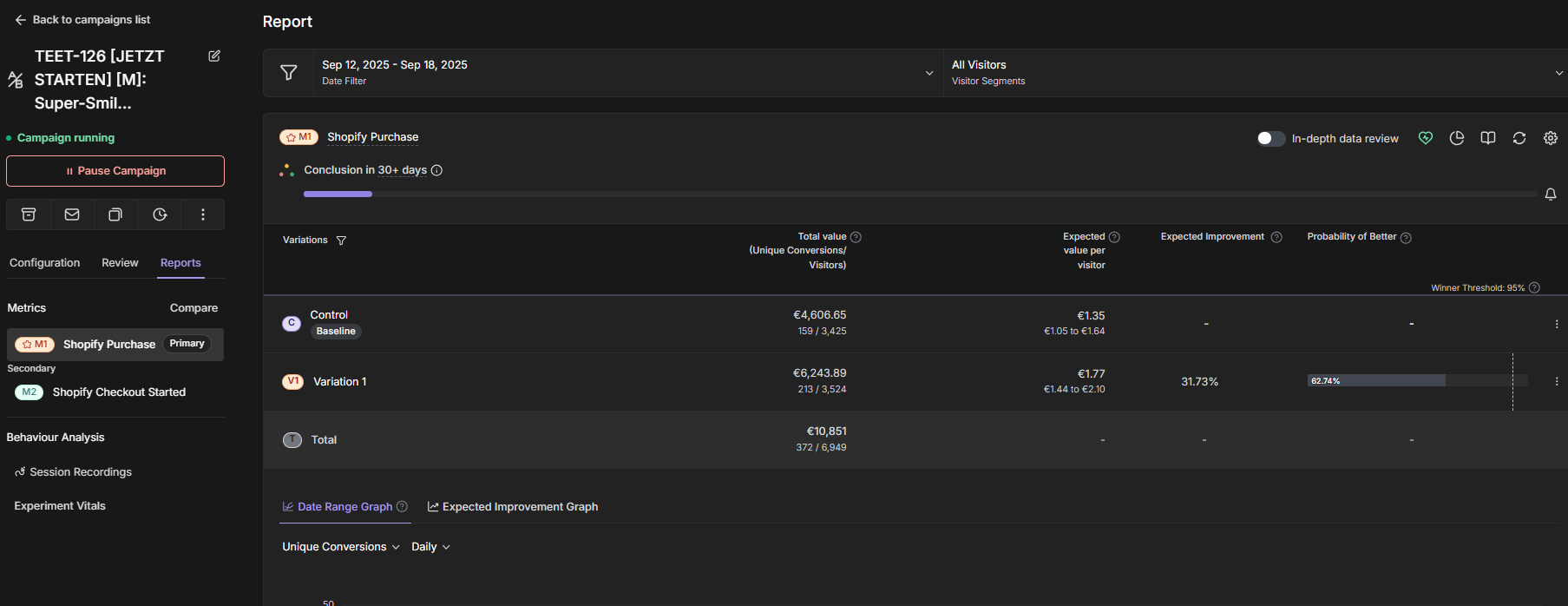 TEET-126 Test Results