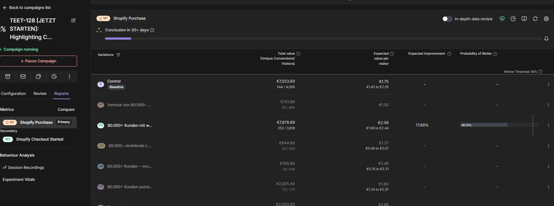 TEET-128 Test Results
