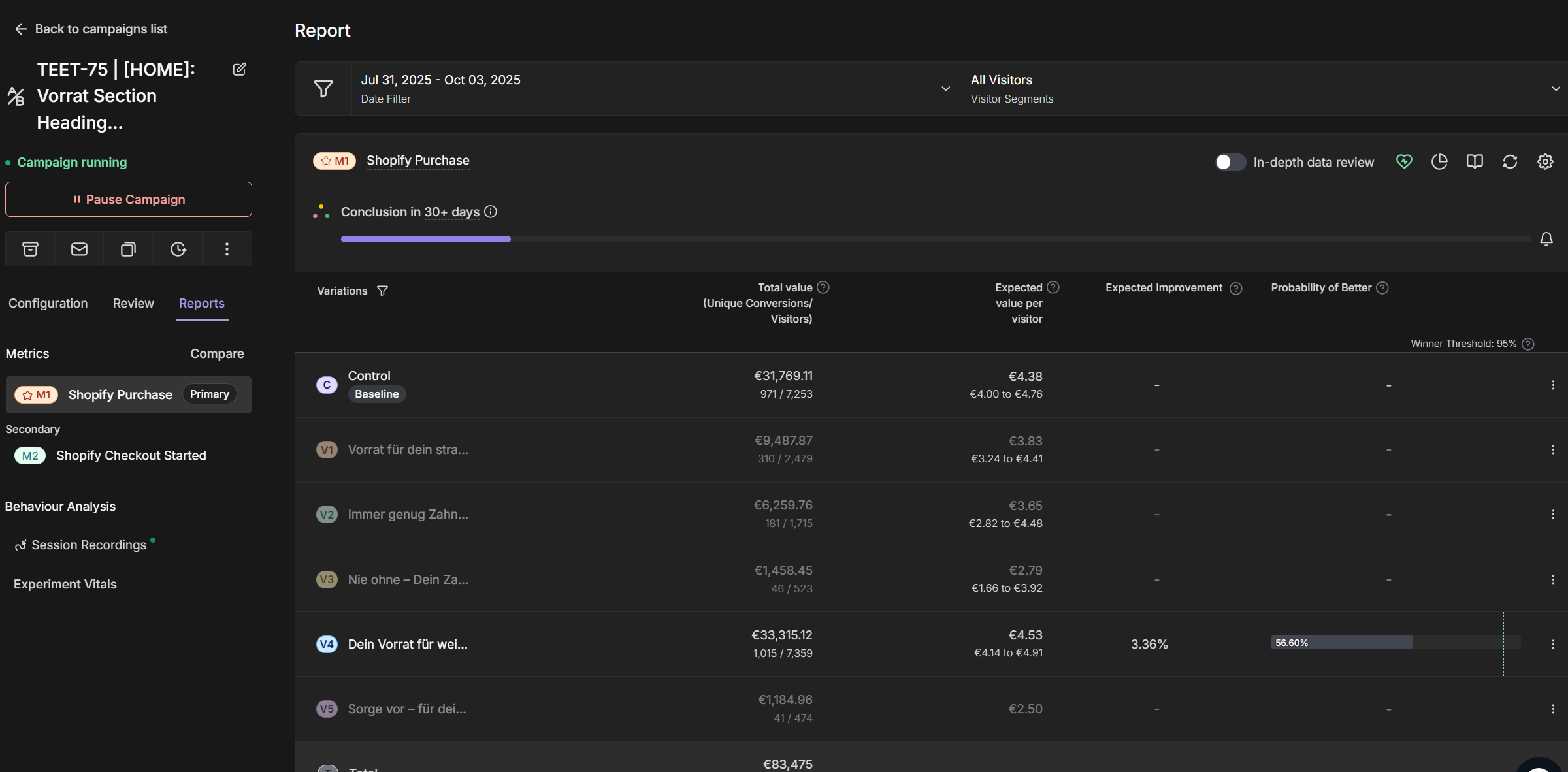 TEET-75 Analytics Dashboard