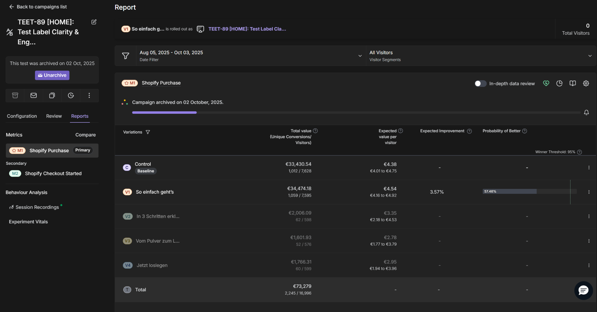 TEET-89 Analytics Dashboard