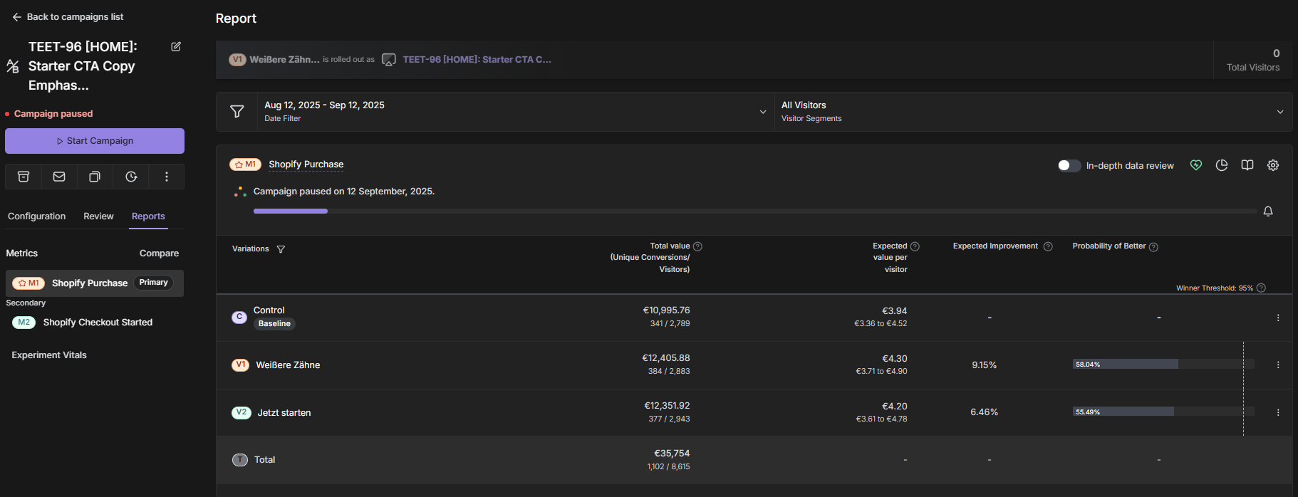 TEET-96 Test Results